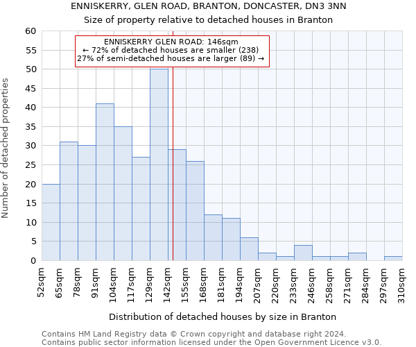 ENNISKERRY, GLEN ROAD, BRANTON, DONCASTER, DN3 3NN: Size of property relative to detached houses in Branton