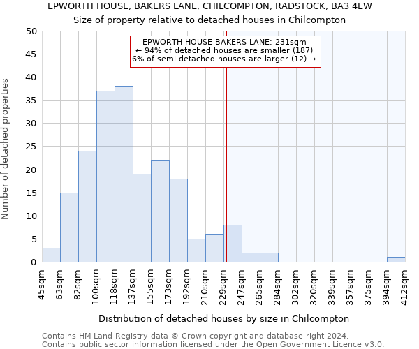 EPWORTH HOUSE, BAKERS LANE, CHILCOMPTON, RADSTOCK, BA3 4EW: Size of property relative to detached houses in Chilcompton