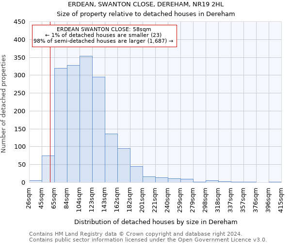 ERDEAN, SWANTON CLOSE, DEREHAM, NR19 2HL: Size of property relative to detached houses in Dereham