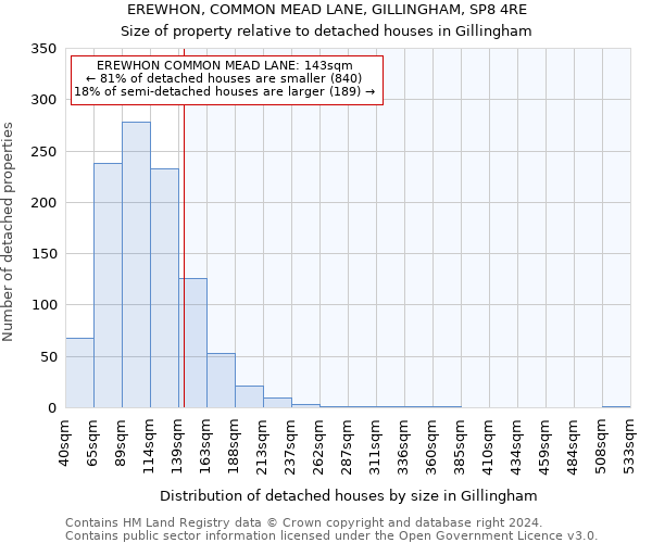 EREWHON, COMMON MEAD LANE, GILLINGHAM, SP8 4RE: Size of property relative to detached houses in Gillingham