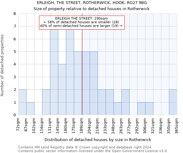 ERLEIGH, THE STREET, ROTHERWICK, HOOK, RG27 9BG: Size of property relative to detached houses in Rotherwick