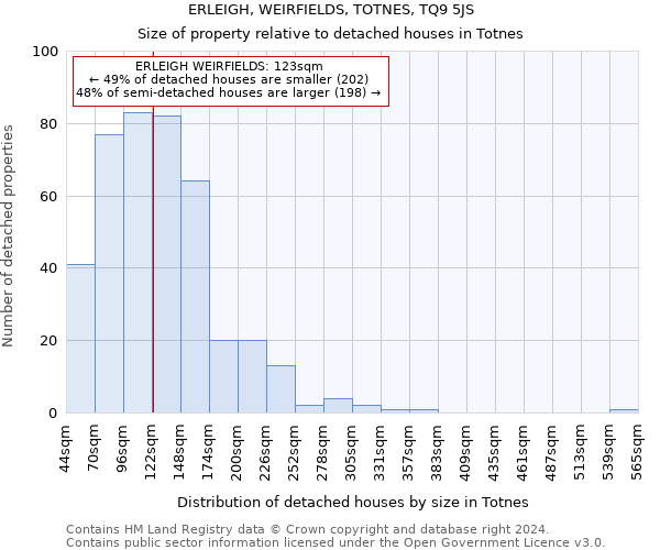 ERLEIGH, WEIRFIELDS, TOTNES, TQ9 5JS: Size of property relative to detached houses in Totnes