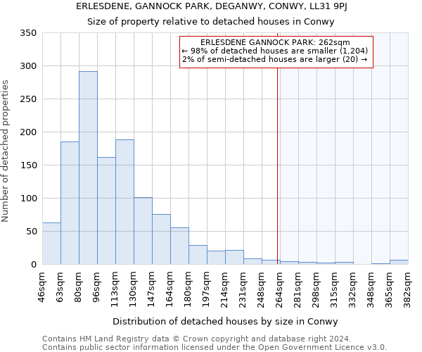 ERLESDENE, GANNOCK PARK, DEGANWY, CONWY, LL31 9PJ: Size of property relative to detached houses in Conwy