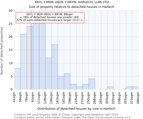 ERYL Y MOR, HEOL Y BRYN, HARLECH, LL46 2TU: Size of property relative to detached houses in Harlech