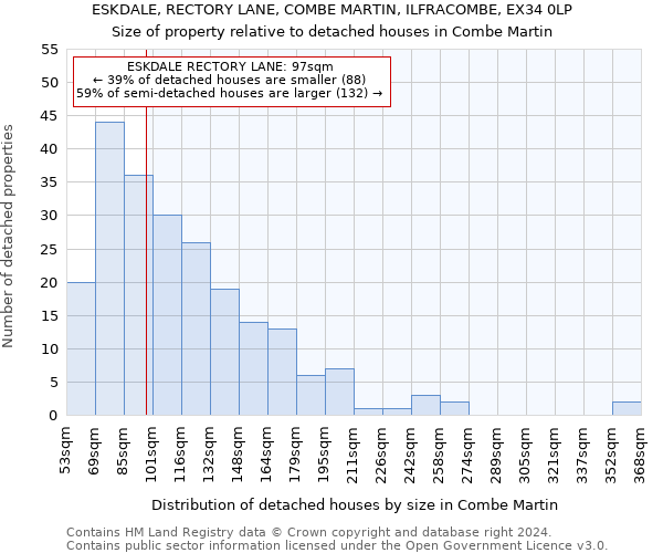 ESKDALE, RECTORY LANE, COMBE MARTIN, ILFRACOMBE, EX34 0LP: Size of property relative to detached houses in Combe Martin