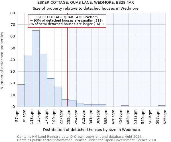 ESKER COTTAGE, QUAB LANE, WEDMORE, BS28 4AR: Size of property relative to detached houses in Wedmore