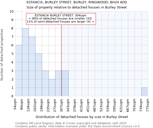 ESTANCIA, BURLEY STREET, BURLEY, RINGWOOD, BH24 4DD: Size of property relative to detached houses in Burley Street
