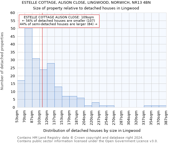ESTELLE COTTAGE, ALISON CLOSE, LINGWOOD, NORWICH, NR13 4BN: Size of property relative to detached houses in Lingwood
