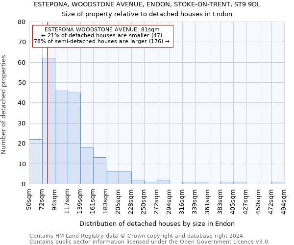 ESTEPONA, WOODSTONE AVENUE, ENDON, STOKE-ON-TRENT, ST9 9DL: Size of property relative to detached houses in Endon