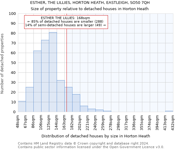 ESTHER, THE LILLIES, HORTON HEATH, EASTLEIGH, SO50 7QH: Size of property relative to detached houses in Horton Heath