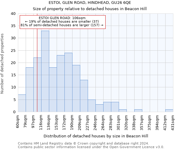 ESTOI, GLEN ROAD, HINDHEAD, GU26 6QE: Size of property relative to detached houses in Beacon Hill