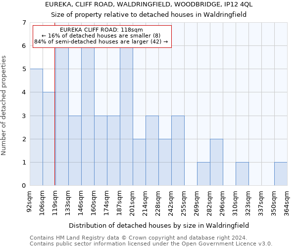 EUREKA, CLIFF ROAD, WALDRINGFIELD, WOODBRIDGE, IP12 4QL: Size of property relative to detached houses in Waldringfield