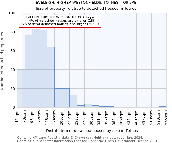 EVELEIGH, HIGHER WESTONFIELDS, TOTNES, TQ9 5RB: Size of property relative to detached houses in Totnes