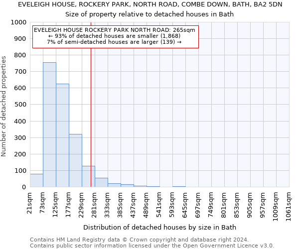 EVELEIGH HOUSE, ROCKERY PARK, NORTH ROAD, COMBE DOWN, BATH, BA2 5DN: Size of property relative to detached houses in Bath