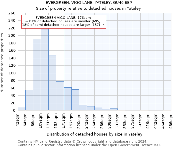 EVERGREEN, VIGO LANE, YATELEY, GU46 6EP: Size of property relative to detached houses in Yateley