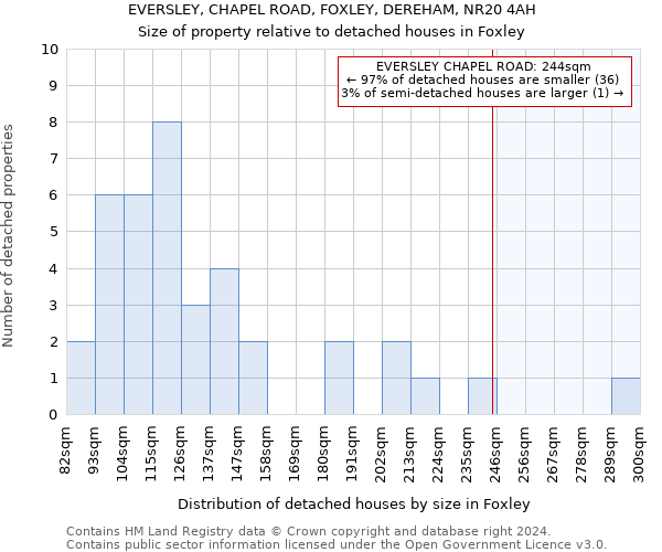 EVERSLEY, CHAPEL ROAD, FOXLEY, DEREHAM, NR20 4AH: Size of property relative to detached houses in Foxley