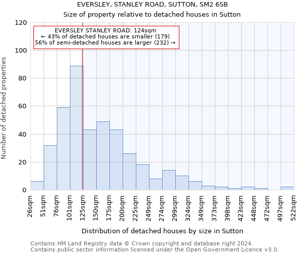 EVERSLEY, STANLEY ROAD, SUTTON, SM2 6SB: Size of property relative to detached houses in Sutton