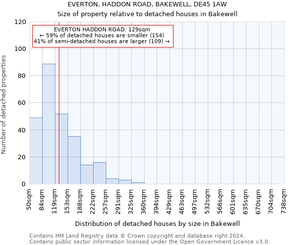 EVERTON, HADDON ROAD, BAKEWELL, DE45 1AW: Size of property relative to detached houses in Bakewell
