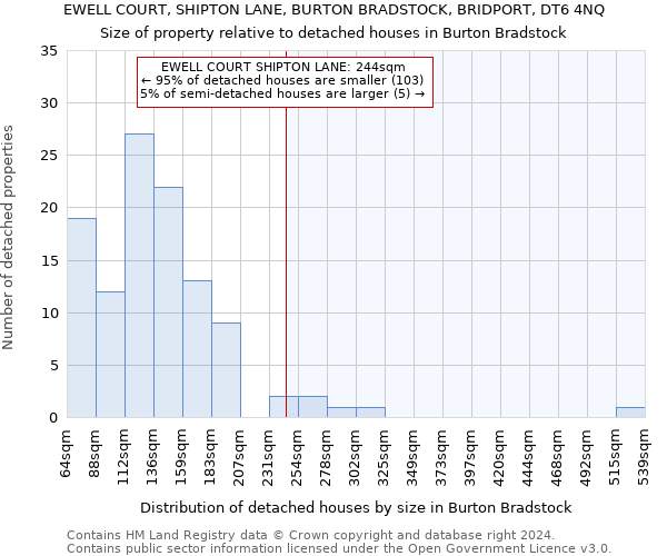 EWELL COURT, SHIPTON LANE, BURTON BRADSTOCK, BRIDPORT, DT6 4NQ: Size of property relative to detached houses in Burton Bradstock