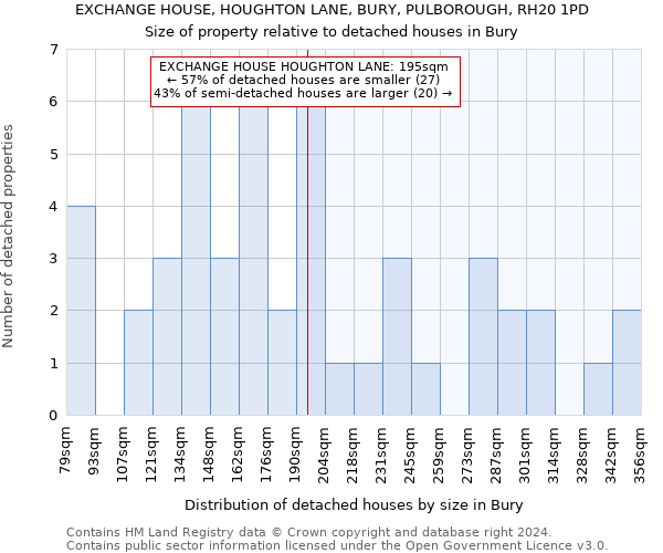 EXCHANGE HOUSE, HOUGHTON LANE, BURY, PULBOROUGH, RH20 1PD: Size of property relative to detached houses in Bury