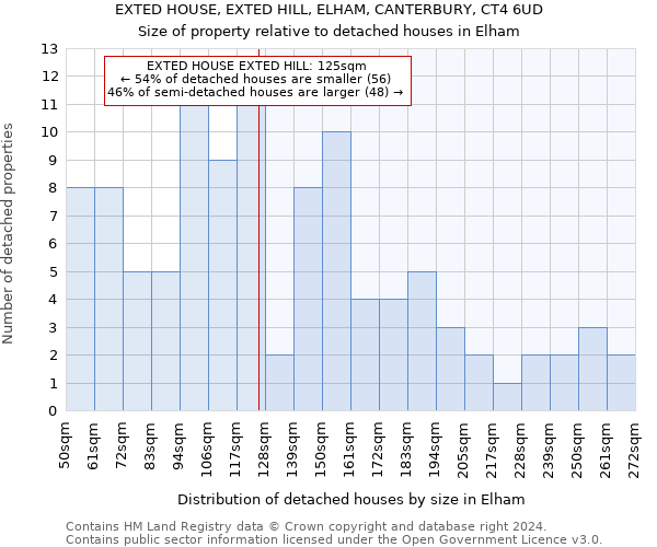 EXTED HOUSE, EXTED HILL, ELHAM, CANTERBURY, CT4 6UD: Size of property relative to detached houses in Elham