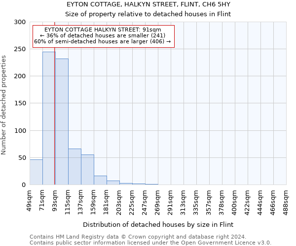 EYTON COTTAGE, HALKYN STREET, FLINT, CH6 5HY: Size of property relative to detached houses in Flint
