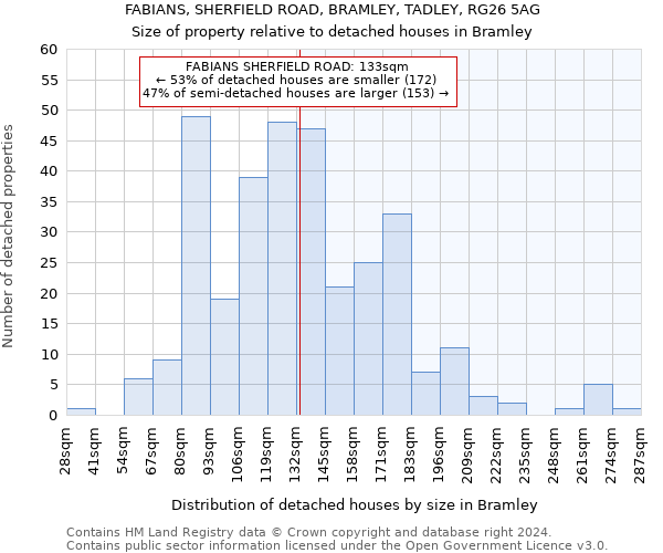FABIANS, SHERFIELD ROAD, BRAMLEY, TADLEY, RG26 5AG: Size of property relative to detached houses in Bramley