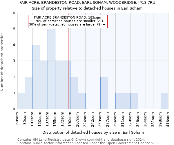 FAIR ACRE, BRANDESTON ROAD, EARL SOHAM, WOODBRIDGE, IP13 7RU: Size of property relative to detached houses in Earl Soham