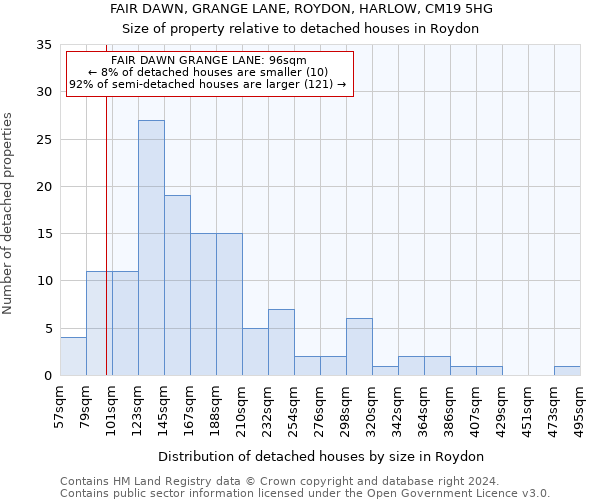 FAIR DAWN, GRANGE LANE, ROYDON, HARLOW, CM19 5HG: Size of property relative to detached houses in Roydon