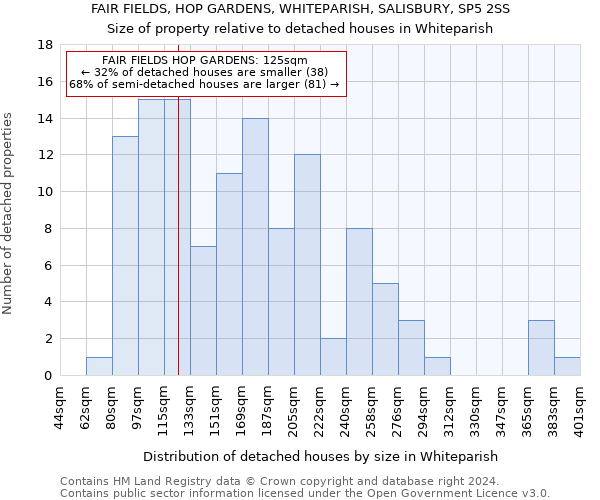 FAIR FIELDS, HOP GARDENS, WHITEPARISH, SALISBURY, SP5 2SS: Size of property relative to detached houses in Whiteparish