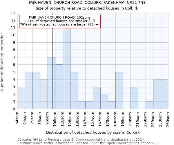 FAIR HAVEN, CHURCH ROAD, COLKIRK, FAKENHAM, NR21 7NS: Size of property relative to detached houses in Colkirk