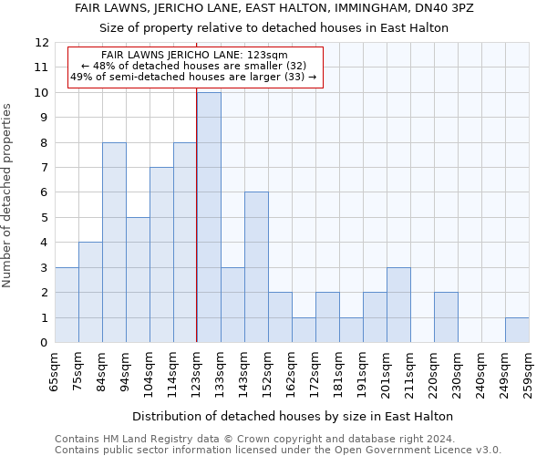 FAIR LAWNS, JERICHO LANE, EAST HALTON, IMMINGHAM, DN40 3PZ: Size of property relative to detached houses in East Halton