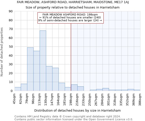 FAIR MEADOW, ASHFORD ROAD, HARRIETSHAM, MAIDSTONE, ME17 1AJ: Size of property relative to detached houses in Harrietsham