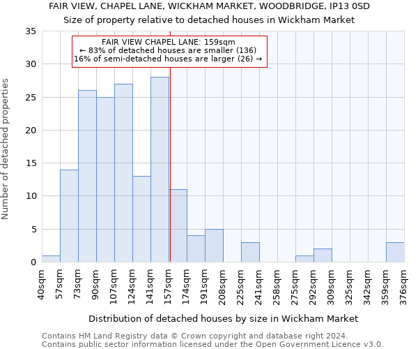 FAIR VIEW, CHAPEL LANE, WICKHAM MARKET, WOODBRIDGE, IP13 0SD: Size of property relative to detached houses in Wickham Market