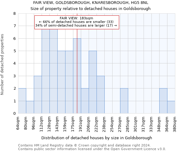 FAIR VIEW, GOLDSBOROUGH, KNARESBOROUGH, HG5 8NL: Size of property relative to detached houses in Goldsborough
