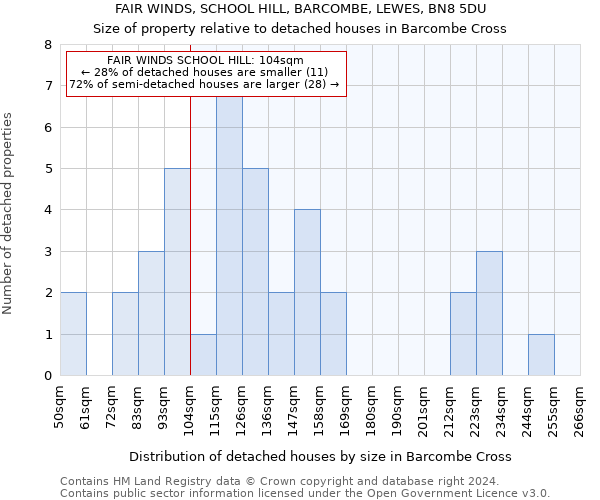 FAIR WINDS, SCHOOL HILL, BARCOMBE, LEWES, BN8 5DU: Size of property relative to detached houses in Barcombe Cross