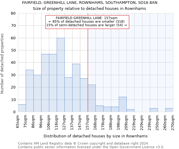 FAIRFIELD, GREENHILL LANE, ROWNHAMS, SOUTHAMPTON, SO16 8AN: Size of property relative to detached houses in Rownhams