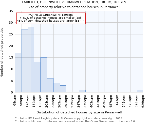 FAIRFIELD, GREENWITH, PERRANWELL STATION, TRURO, TR3 7LS: Size of property relative to detached houses in Perranwell