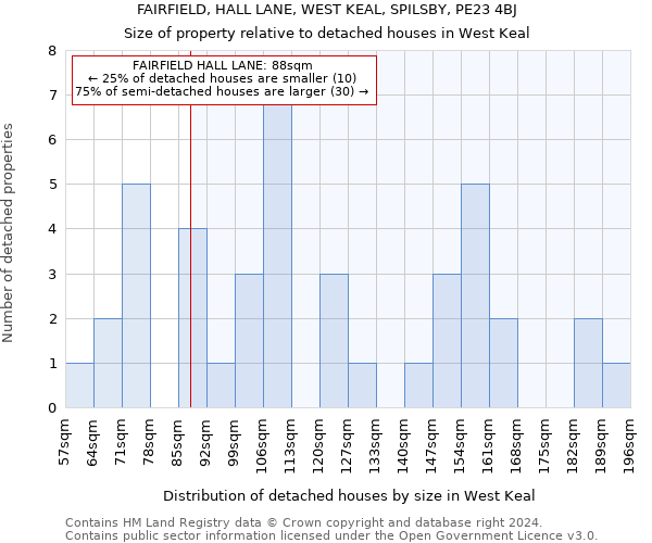 FAIRFIELD, HALL LANE, WEST KEAL, SPILSBY, PE23 4BJ: Size of property relative to detached houses in West Keal