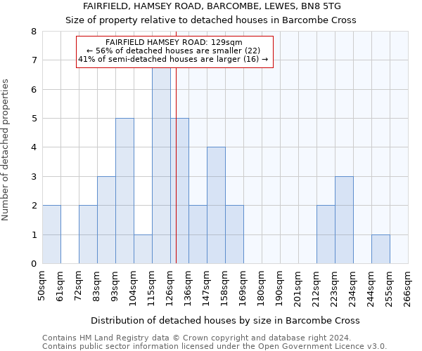 FAIRFIELD, HAMSEY ROAD, BARCOMBE, LEWES, BN8 5TG: Size of property relative to detached houses in Barcombe Cross