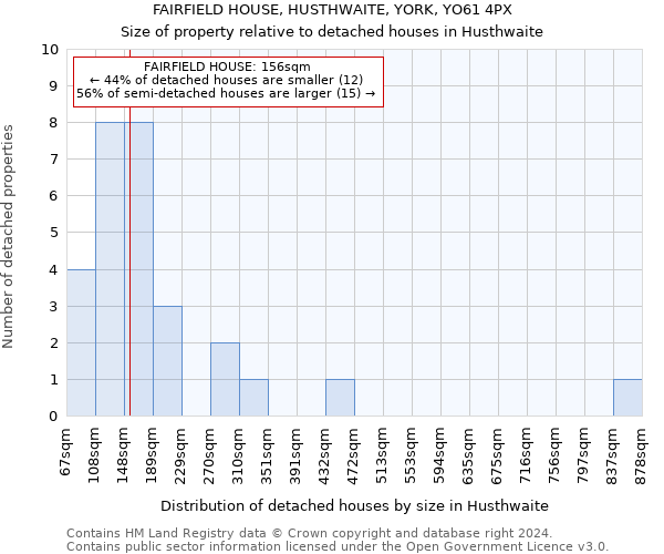 FAIRFIELD HOUSE, HUSTHWAITE, YORK, YO61 4PX: Size of property relative to detached houses in Husthwaite