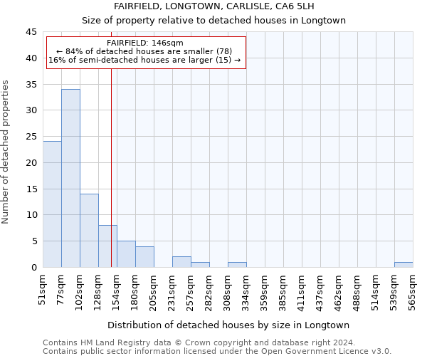 FAIRFIELD, LONGTOWN, CARLISLE, CA6 5LH: Size of property relative to detached houses in Longtown