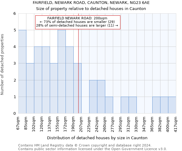 FAIRFIELD, NEWARK ROAD, CAUNTON, NEWARK, NG23 6AE: Size of property relative to detached houses in Caunton