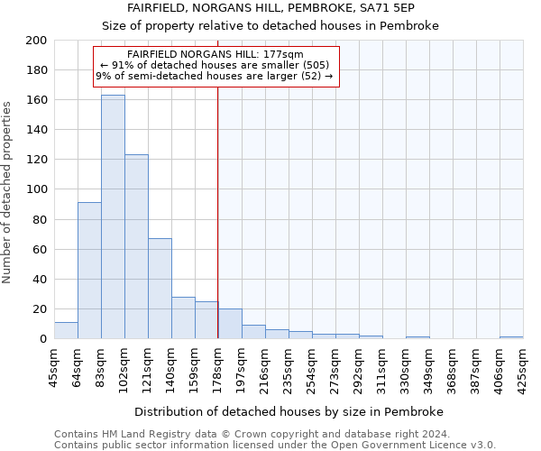 FAIRFIELD, NORGANS HILL, PEMBROKE, SA71 5EP: Size of property relative to detached houses in Pembroke