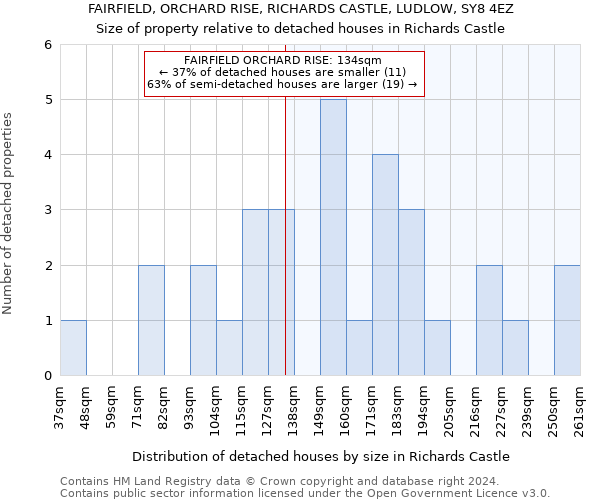 FAIRFIELD, ORCHARD RISE, RICHARDS CASTLE, LUDLOW, SY8 4EZ: Size of property relative to detached houses in Richards Castle