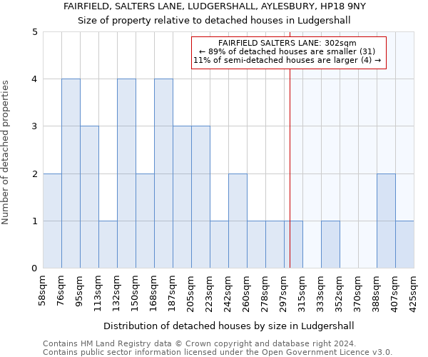 FAIRFIELD, SALTERS LANE, LUDGERSHALL, AYLESBURY, HP18 9NY: Size of property relative to detached houses in Ludgershall