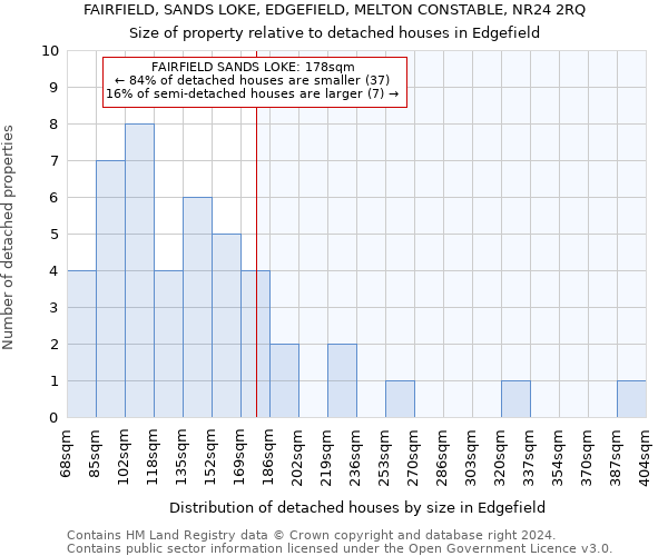 FAIRFIELD, SANDS LOKE, EDGEFIELD, MELTON CONSTABLE, NR24 2RQ: Size of property relative to detached houses in Edgefield