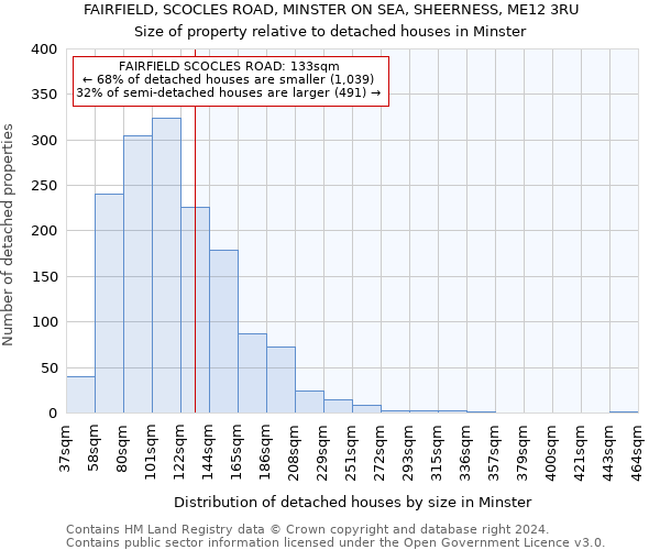 FAIRFIELD, SCOCLES ROAD, MINSTER ON SEA, SHEERNESS, ME12 3RU: Size of property relative to detached houses in Minster