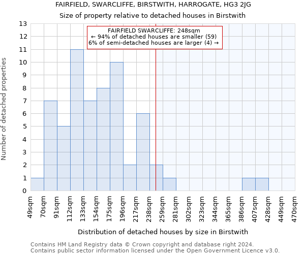 FAIRFIELD, SWARCLIFFE, BIRSTWITH, HARROGATE, HG3 2JG: Size of property relative to detached houses in Birstwith