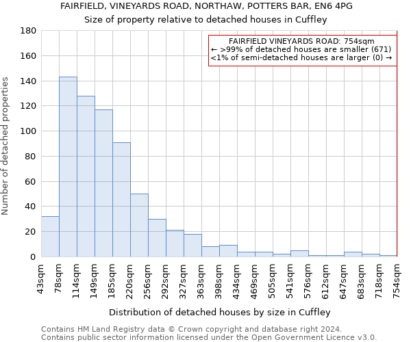 FAIRFIELD, VINEYARDS ROAD, NORTHAW, POTTERS BAR, EN6 4PG: Size of property relative to detached houses in Cuffley